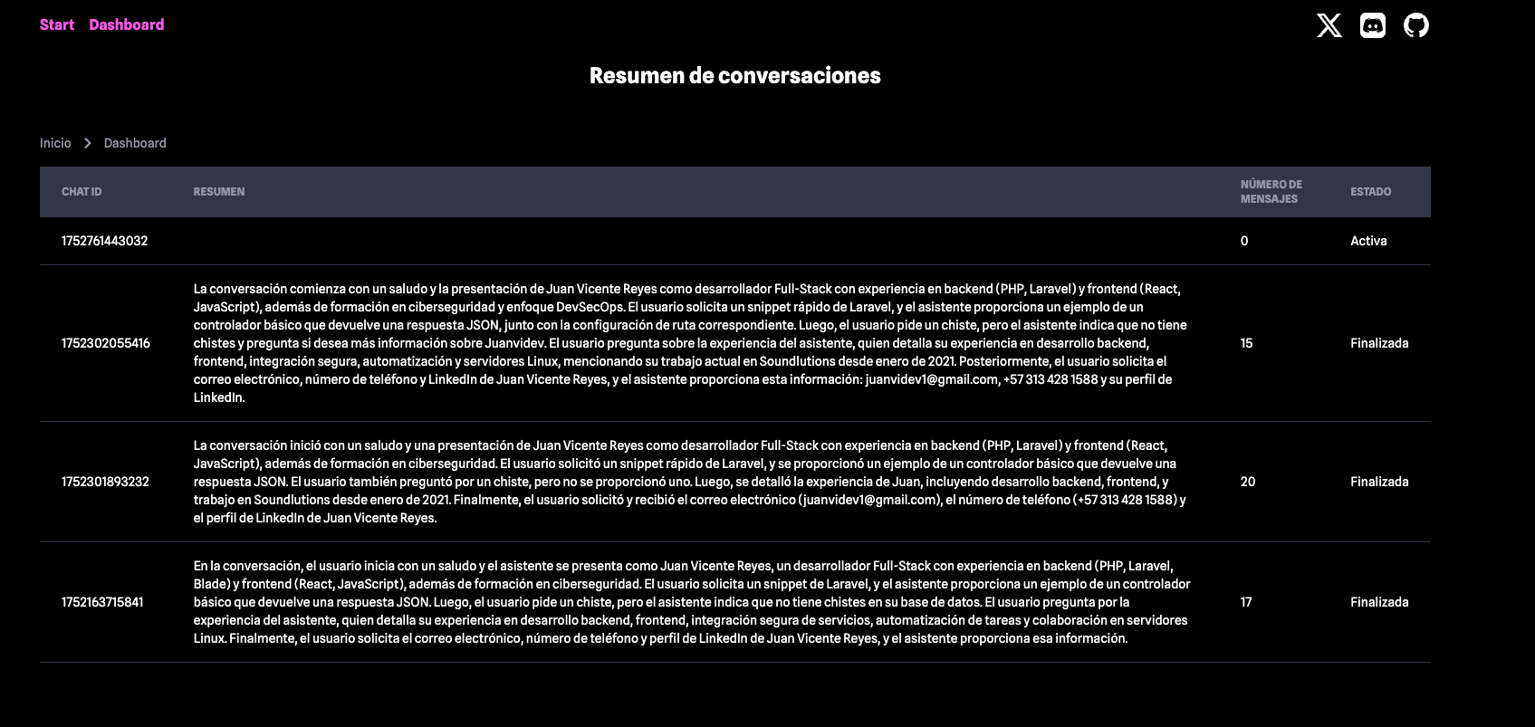 Dashboard de conversaciones